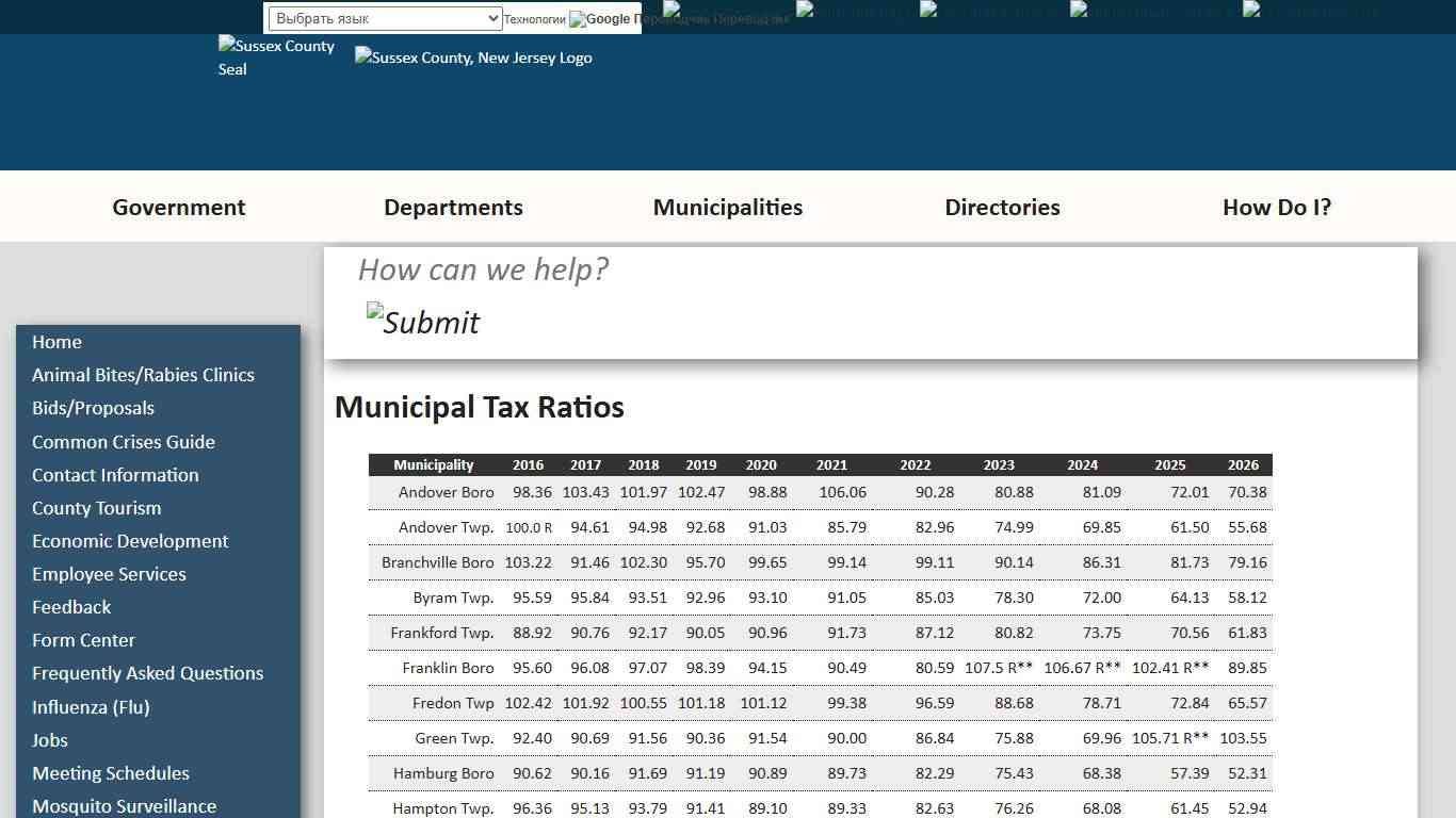 Municipal Tax Ratios - Sussex County